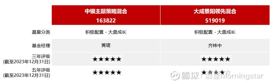 大成景陽(yáng)基金519019今年分紅情況
