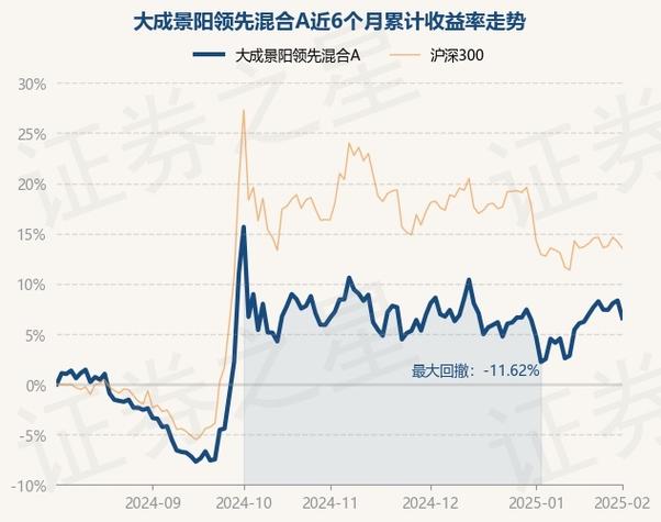 大成景陽(yáng)基金今天估值