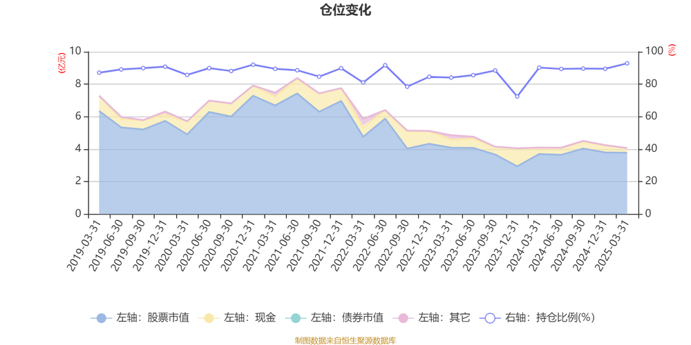 大摩資源優(yōu)選混合怎么樣