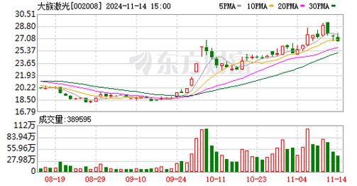 大族激光股票002008