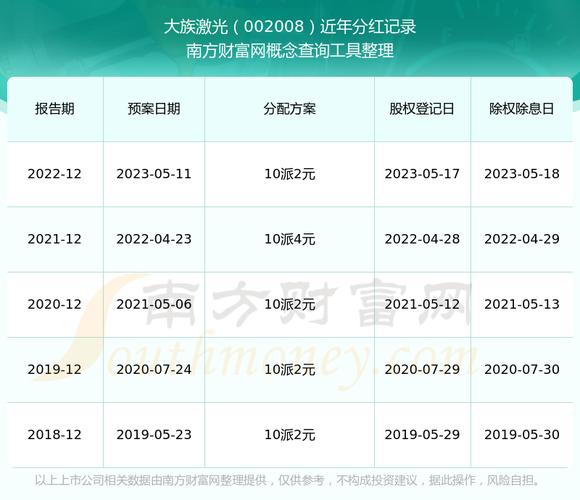 大族激光股票分紅記錄