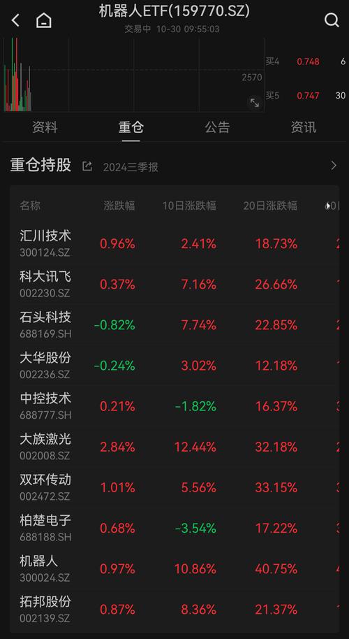 大族激光股票行情預(yù)測
