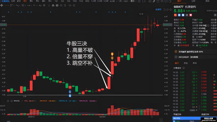 大智慧成交量怎么設(shè)置量柱顏色