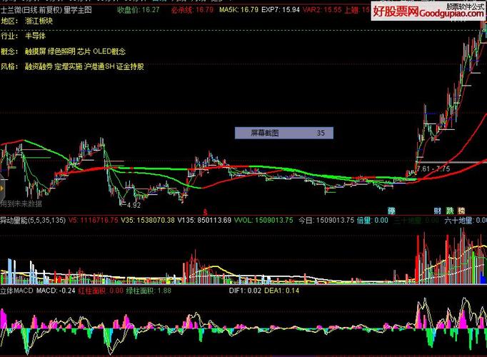 大智慧成交量顏色設(shè)置