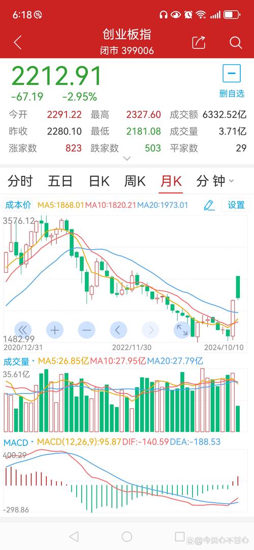 大楊創(chuàng)世股票行情