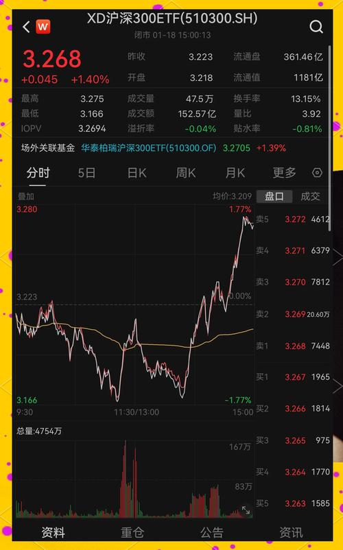 大盤滬深指數(shù)是哪個，滬深大盤指數(shù)現(xiàn)在是多少點