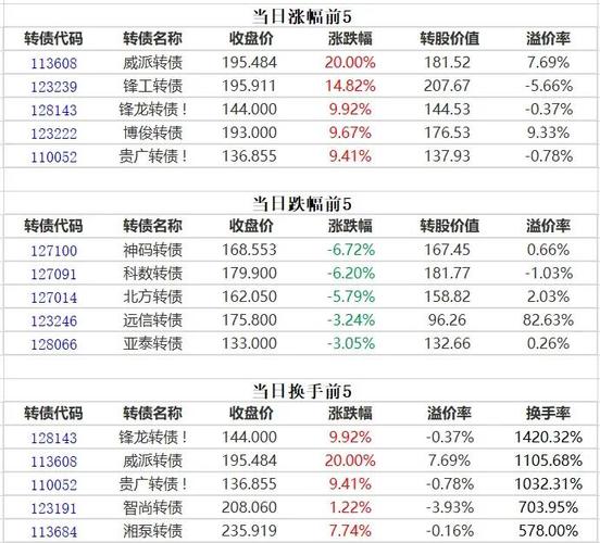 大秦轉(zhuǎn)債價格