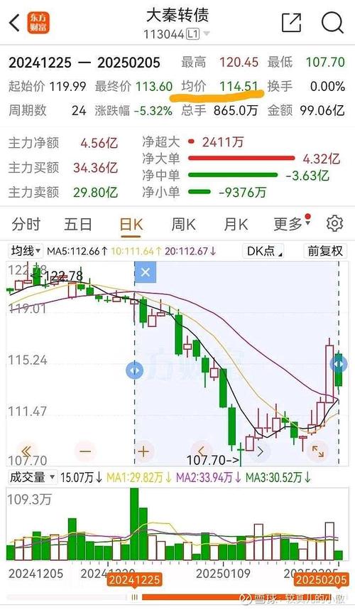大秦轉(zhuǎn)債價格預測