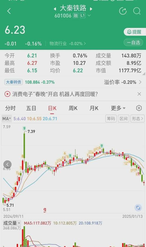 大秦鐵路股吧股票行情