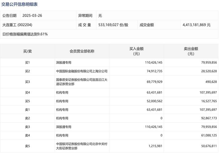 大連控股600747股票