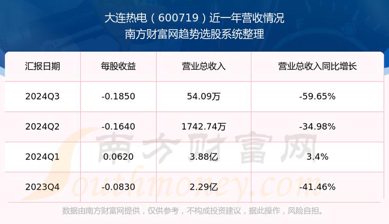 <b>大連熱電股票股吧，大連熱電股票行情</b>