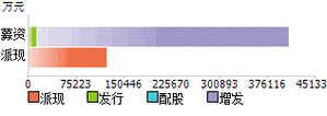天壇生物股吧分紅