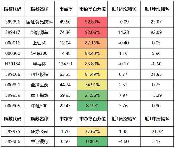 天天基金估值表