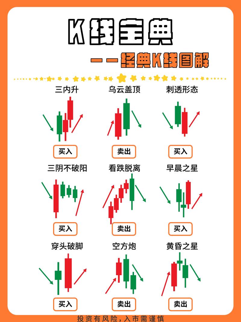 天威保變股票k線圖