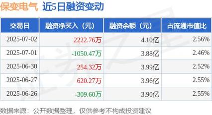 天威保變股票入門(mén)