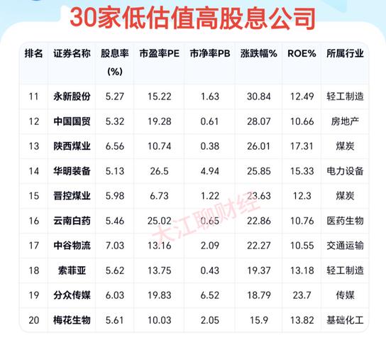 天威保變股票最高價(jià)位