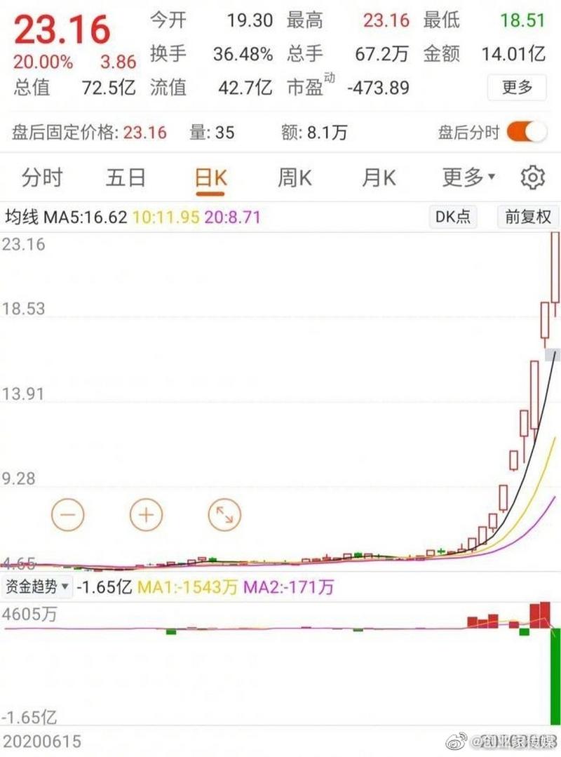 天山生物股票分析