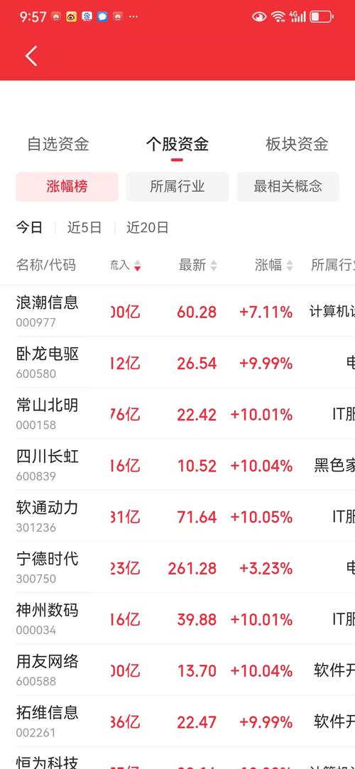 天山生物股票歷史交易數(shù)據(jù)