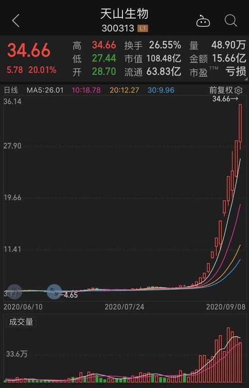 天山股份討論，天山股份最新