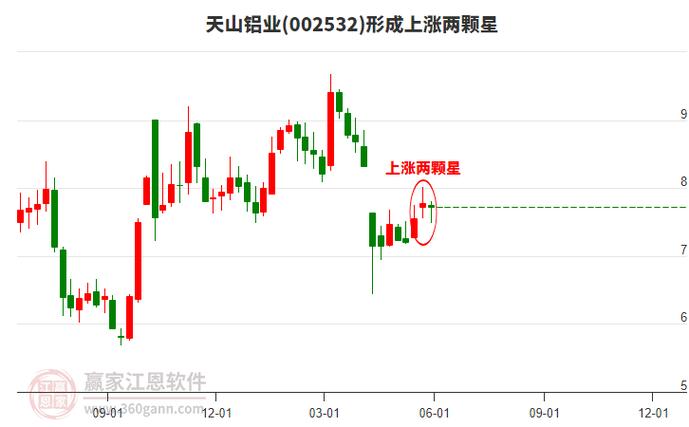 天山鋁業(yè)股票股吧