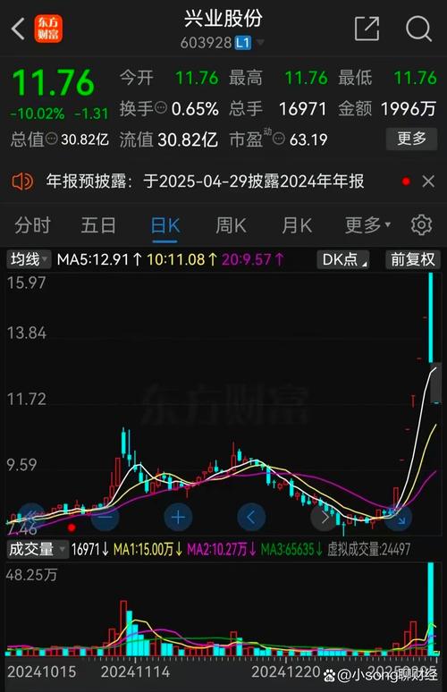 天業(yè)股份股票走勢圖