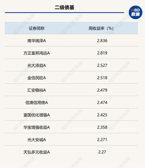 天治核心基金今天價(jià)格