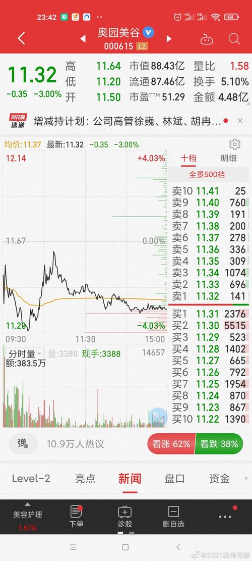 奧園美谷股票股吧