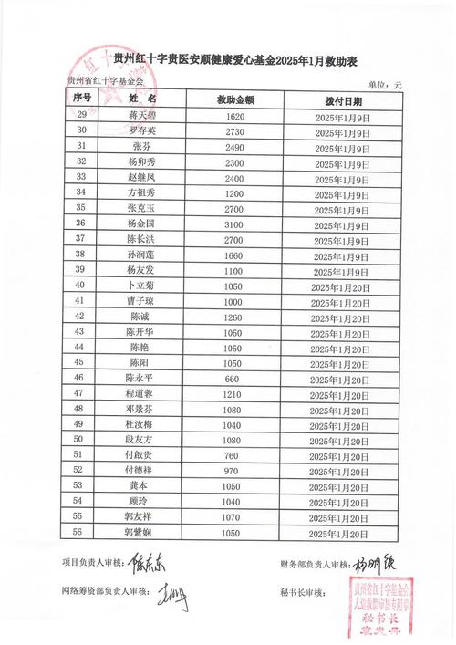 安順基金價格