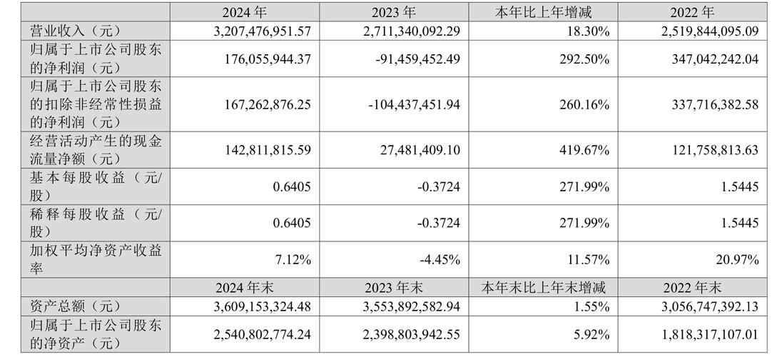 川化股份股票最新股價(jià)