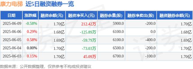 康力電梯股票深度分析