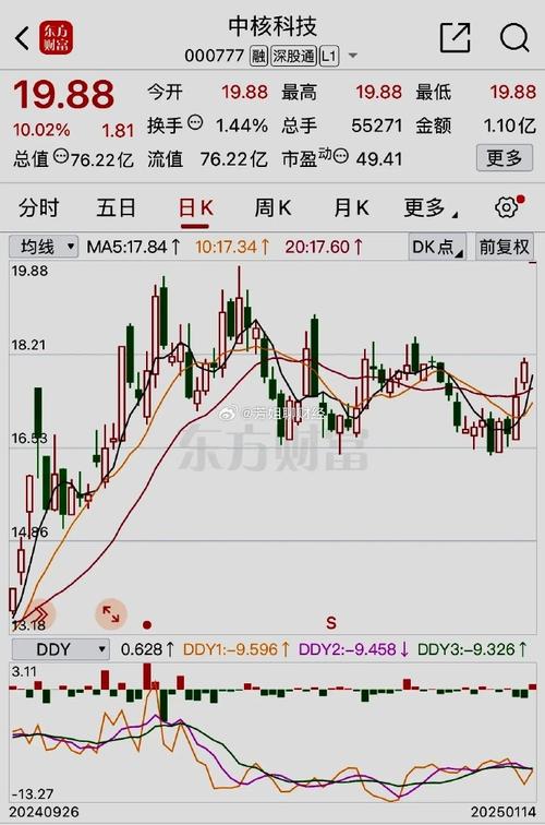 復(fù)旦復(fù)華股票最新信息