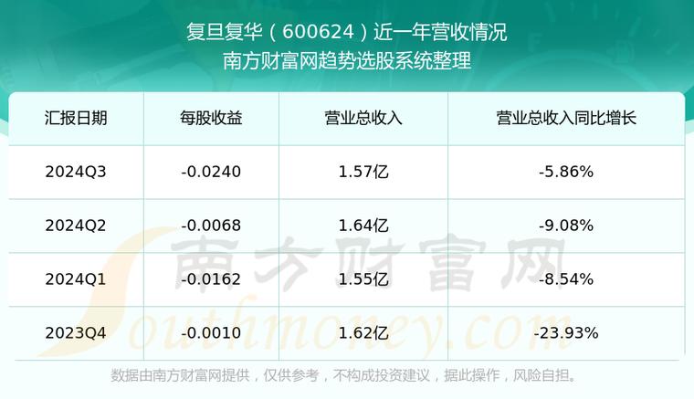 復(fù)旦復(fù)華股票最高多少錢