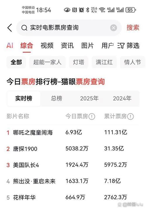 復(fù)聯(lián)4票房破27億