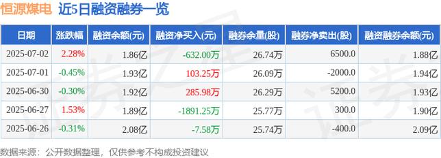 恒源煤電股票代碼是多少