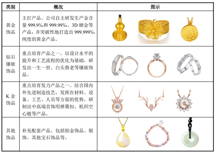 明牌珠寶深度分析