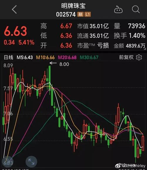 明牌珠寶股票預測