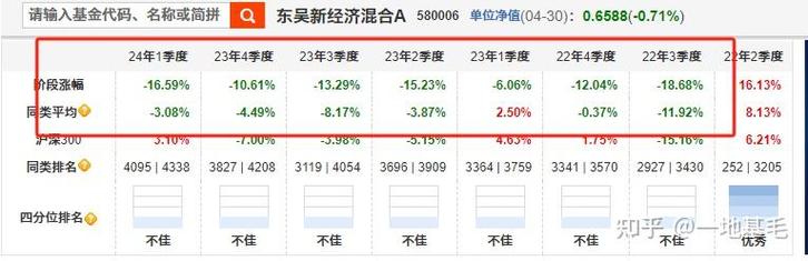 東吳基金出了什么事嗎