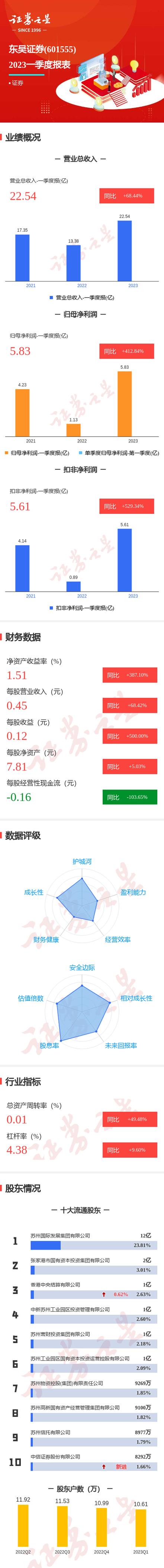 東吳證券股票2022目標(biāo)價(jià)，東吳證券股票行情