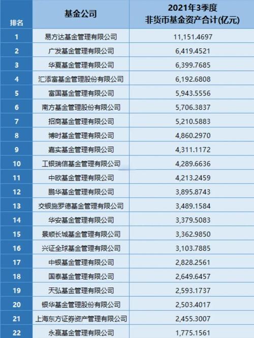 東方基金管理有限公司工資，東方基金管理股份有限公司