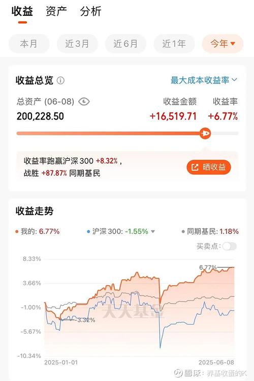 東方精選400003基金今日市值查詢