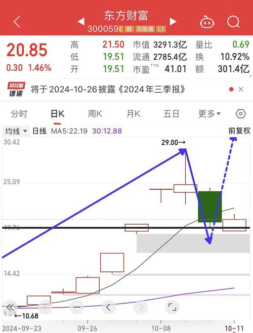東方股吧財富網，東方市場股票行情