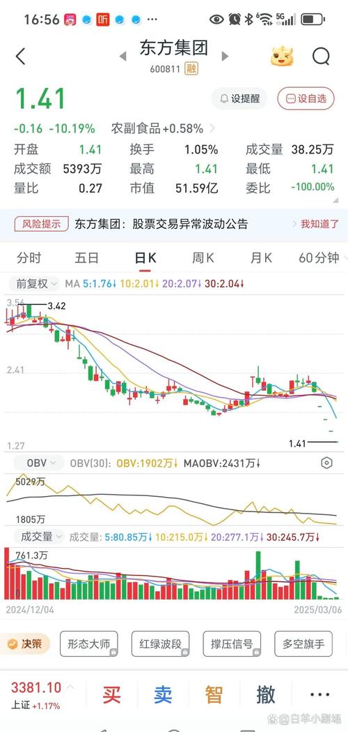 東方證券股吧現(xiàn)價