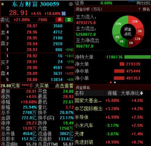 東方財(cái)富網(wǎng)股吧利歐股份，東方財(cái)富網(wǎng)官網(wǎng)首頁
