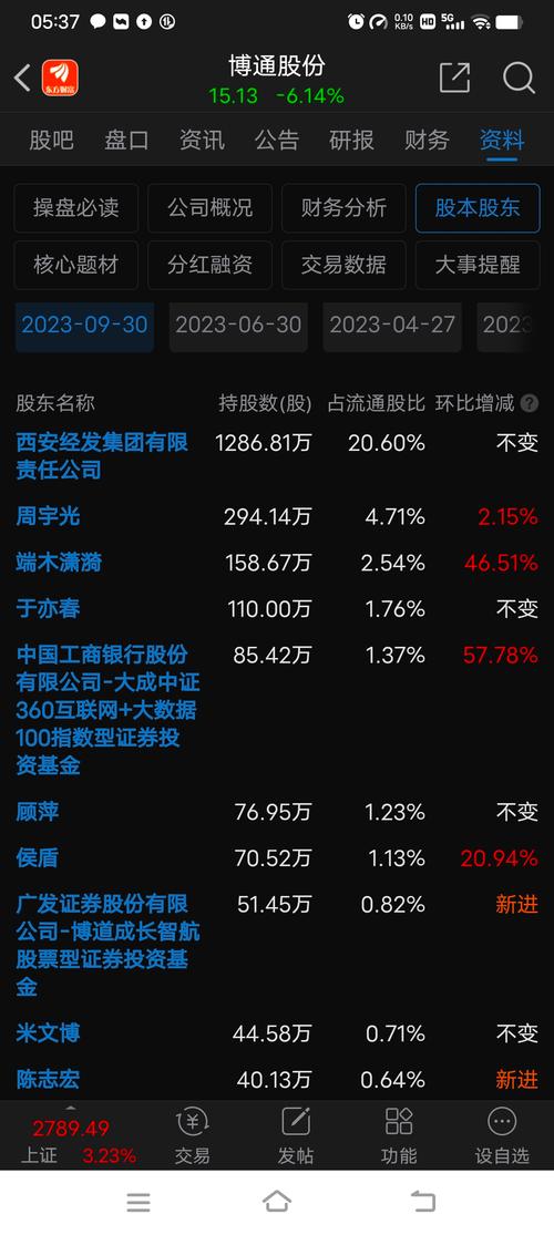 東方財(cái)富網(wǎng)股吧社區(qū)