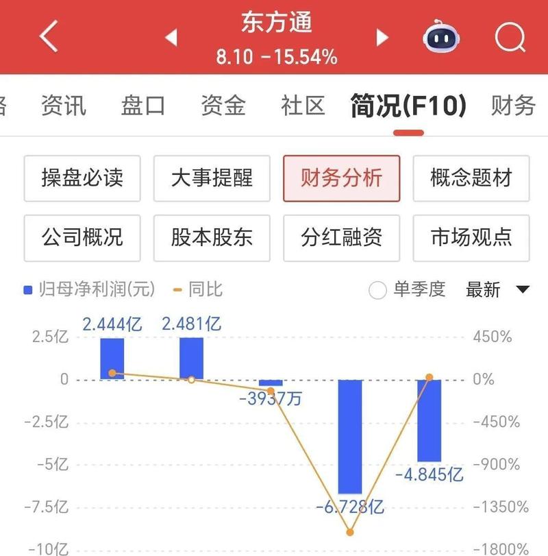 東方通今天行情