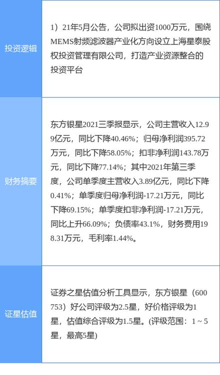 東方銀星股票歷史行情