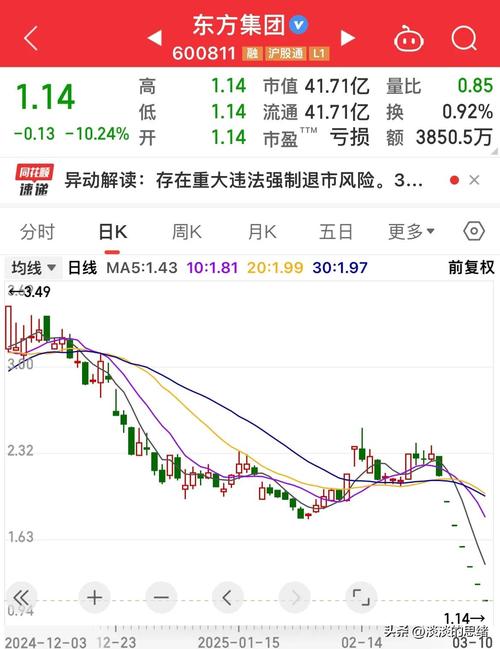 東方集團(tuán)股票現(xiàn)在能買(mǎi)嗎