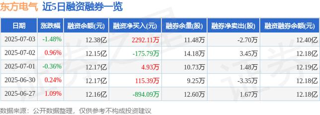 東方電氣股份股票
