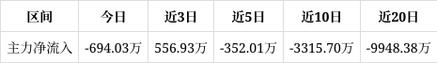 東方電氣股票今日凈流入