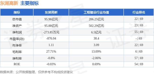 東湖高新股票現(xiàn)價